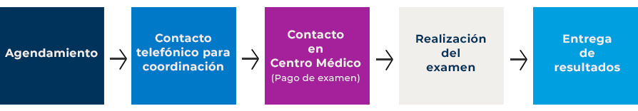 Polisomnografía IntegraMédica